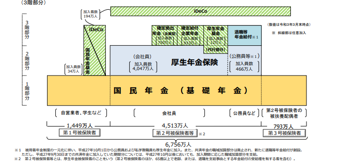 出所:厚生労働省ホームページ